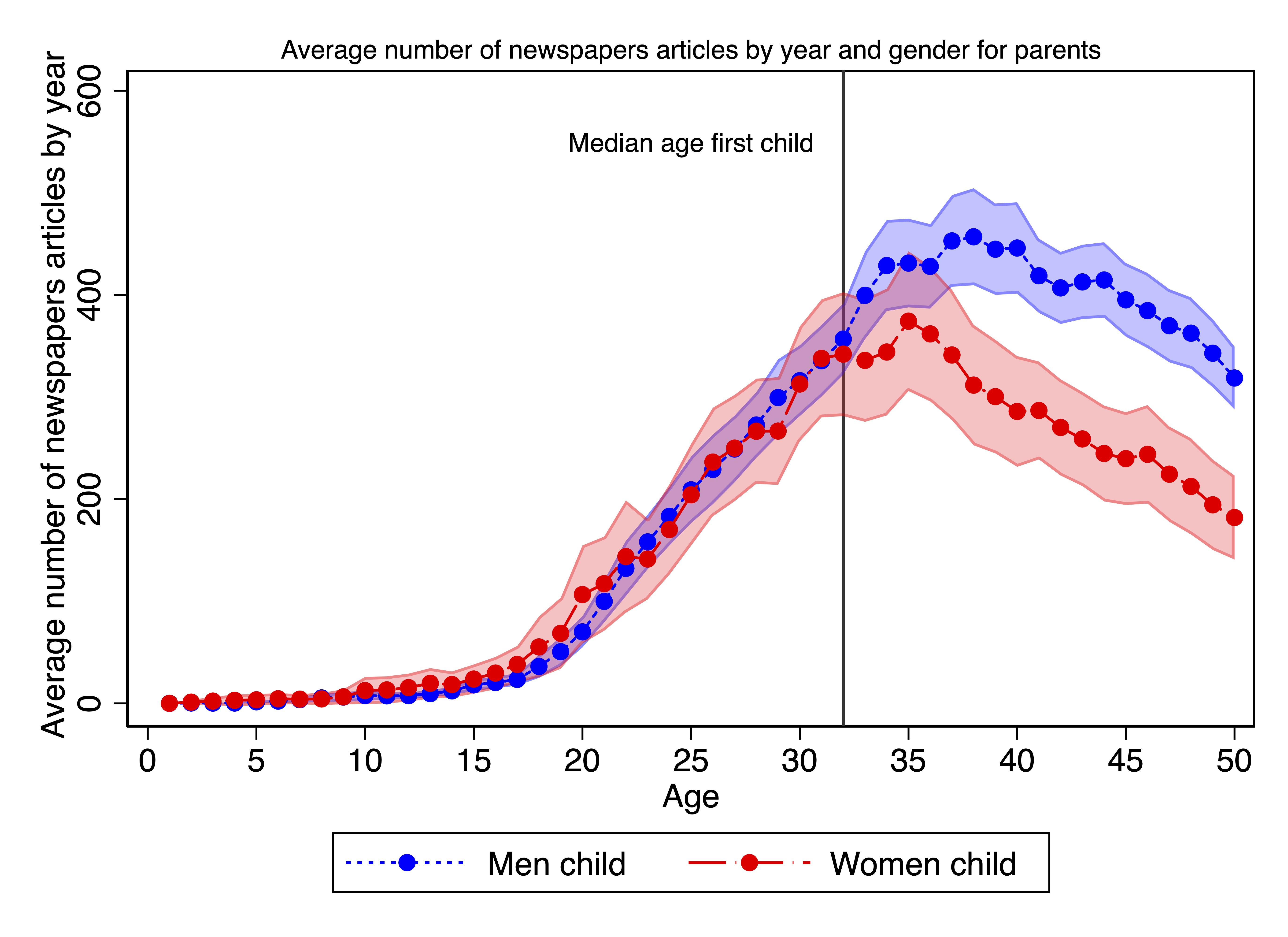thumbnail for The social image cost of motherhood. Evidence from the movie industry.