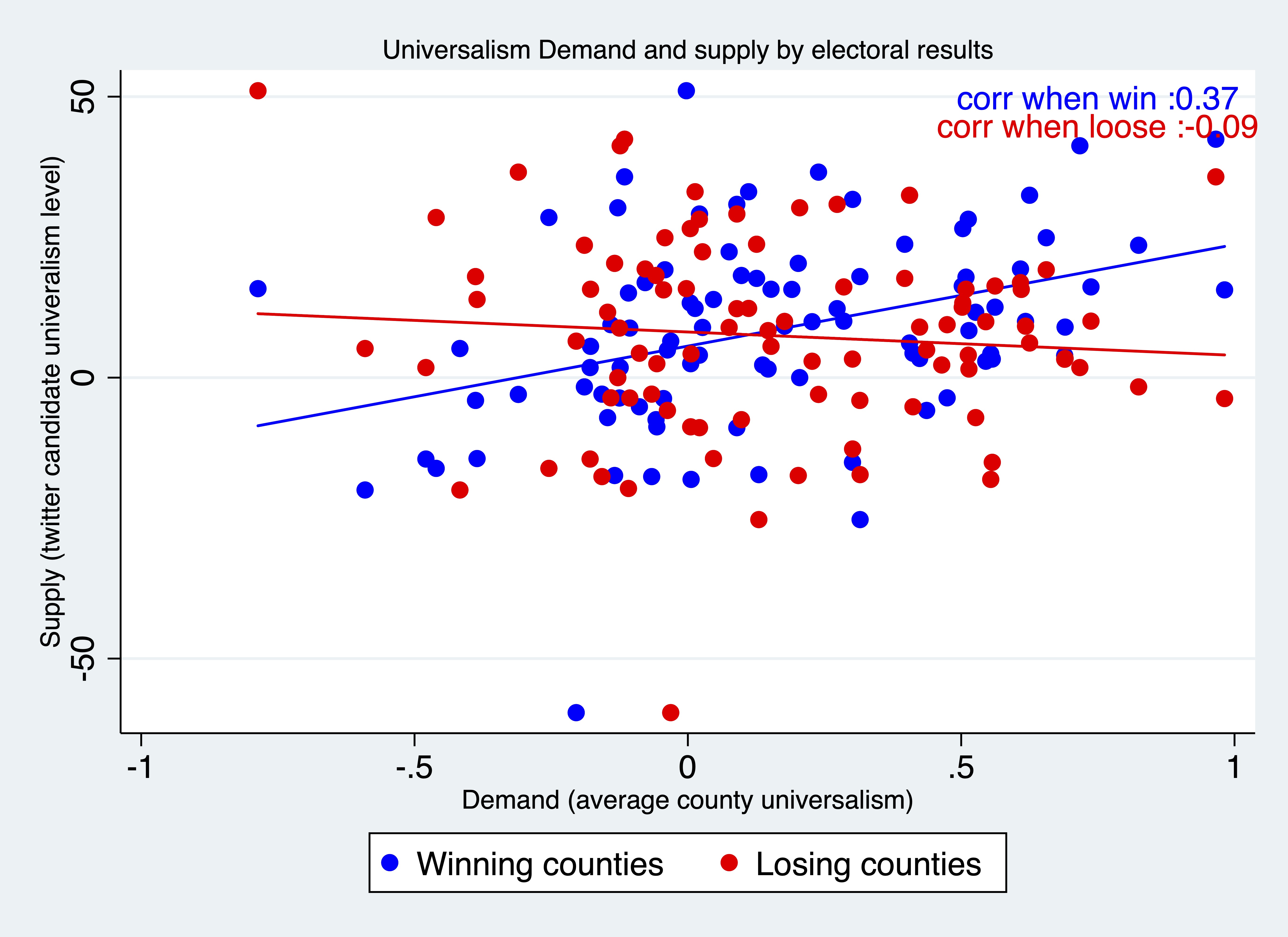thumbnail for Moral Values in US Gubernatorial Elections
